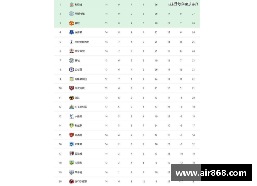 boyu博鱼英超积分榜更新：热刺遭遇两连败，欧冠资格岌岌可危
