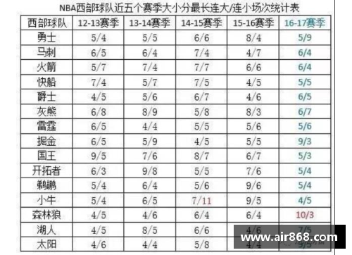 boyu博鱼NBA球星鞋码详解：探索背后的尺码秘密