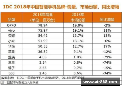 boyu博鱼三星电子2023年第一季度营业利润暴跌95%，创14年新低！背后的真相是什么？